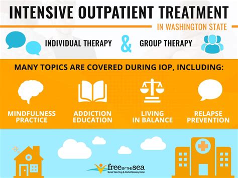 Intensive Outpatient Treatment Seattle